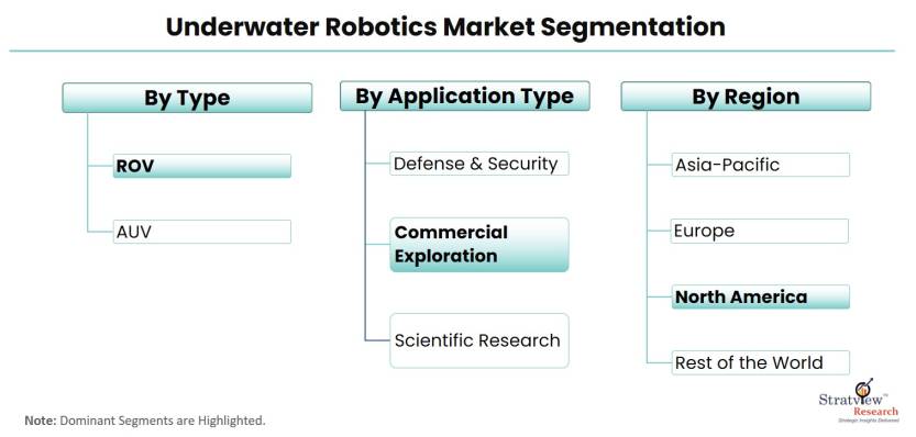 Underwater-Robotics-Market-Segmentation